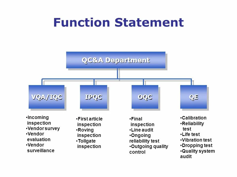 Function statements