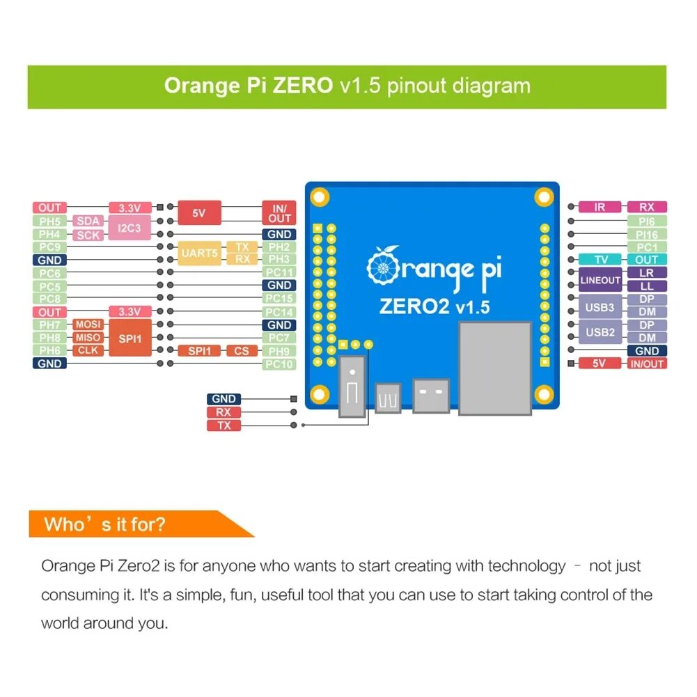 Klipper orange pi zero. Orange pi zero 2 pinout. orange pi zero 2 распиновка. orange pi zero 2w. orange pi zero 2 klipper uart.