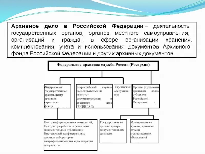 Схема управления архивным делом в РФ. Структура органов управления архивным делом в РФ. Организация архивного фонда РФ схема. Схема системного управление архивным делом.