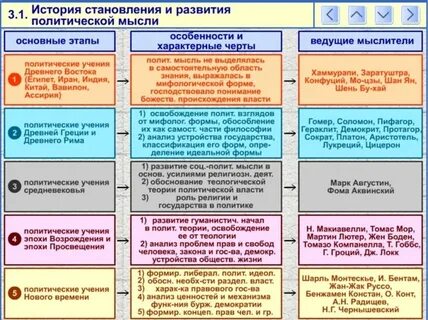 Роль общественно политической мысли