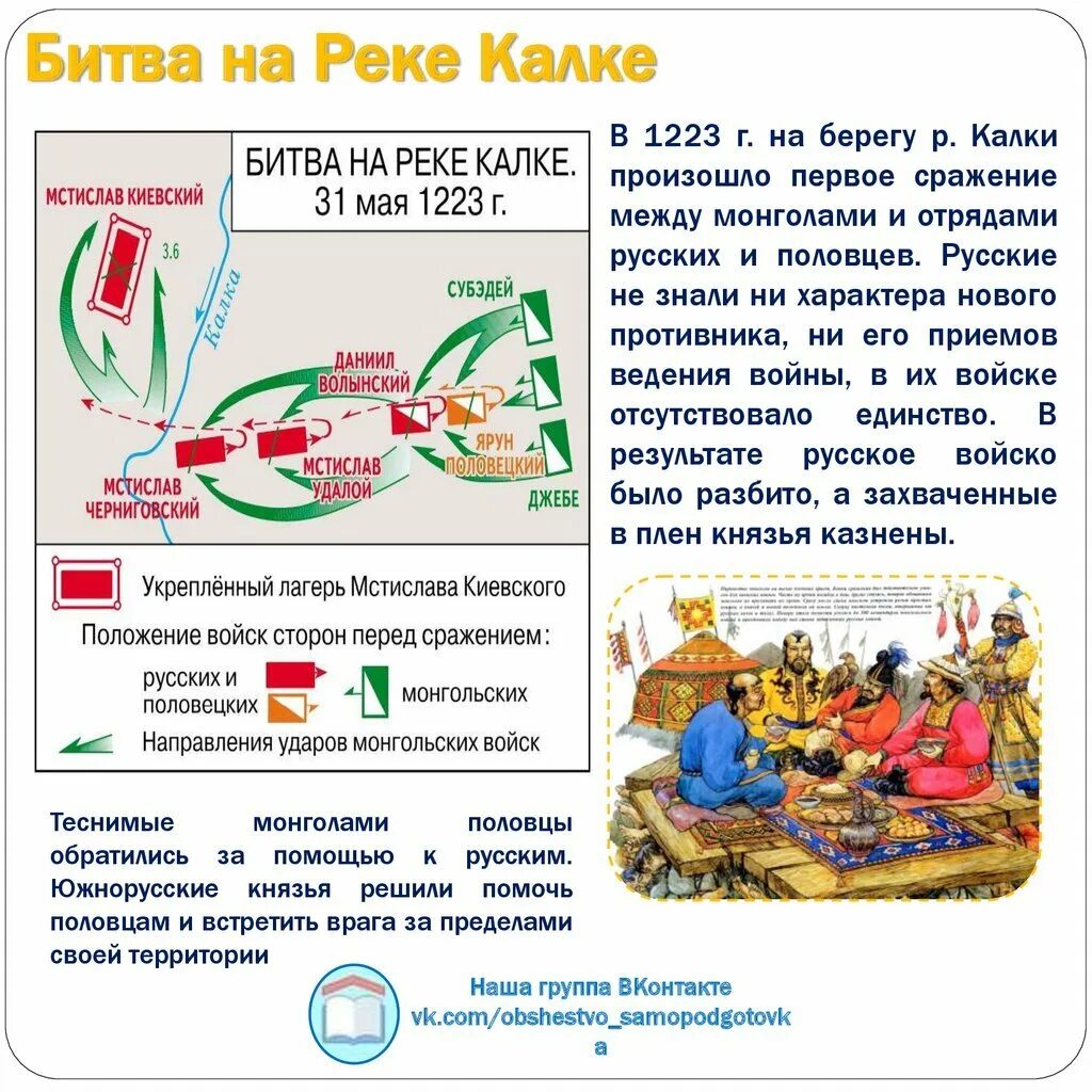 Битва на реке калке 6 класс кратко. Битва на реке калка 1223 год. битва на реке калке 1223 год карта. битва на реке калке карта. битва на реке калке история 6 класс.