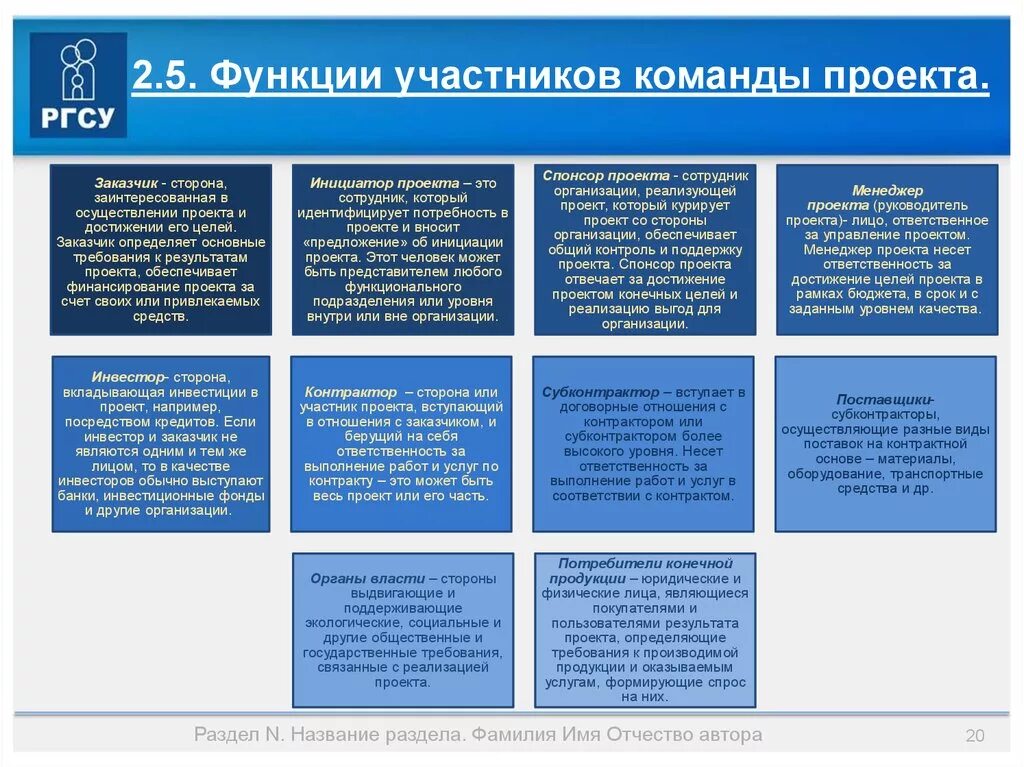 Команда в проектной деятельности. Функции команды проекта. Команда проекта роли и функции. Функционал в команде проекта. Описание проектных ролей команды проекта.