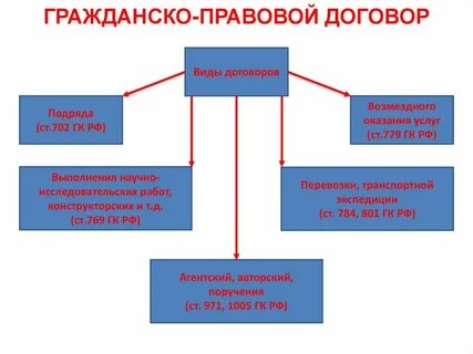 Угрозы аудита