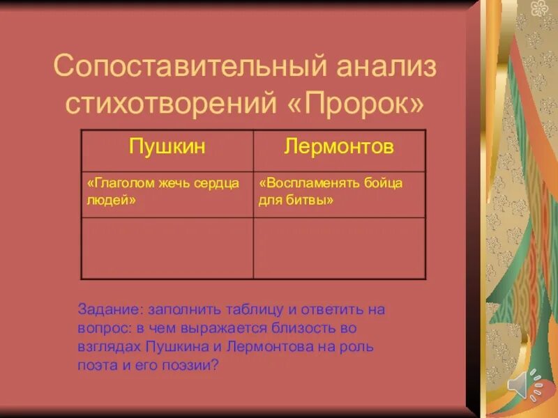 Какие два стихотворения сходны по содержанию