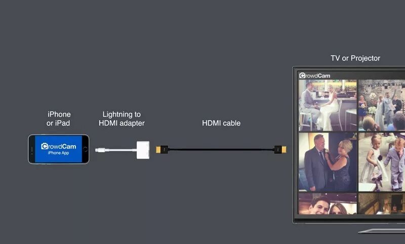 Айфон к телевизору через usb. Кабель подключить айфон к телевизору. Айфон через HDMI К телевизору. Как подключить айфон через HDMI. Как подключить айфон к телевизору через HDMI.