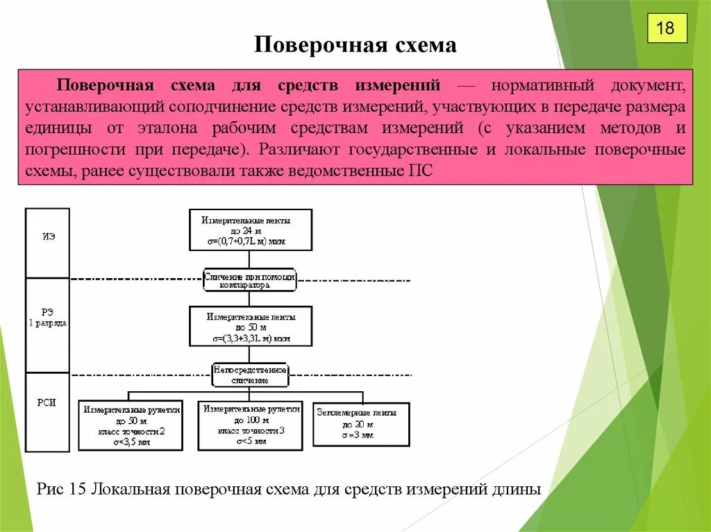 Схема поверки средств измерений. Схема поверки и калибровки геометрических средств измерений. Поверка средств измерения. Основные методы и схемы поверки. Калибровка средств измерений схема.