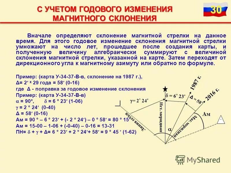 Магнитный азимут склонение