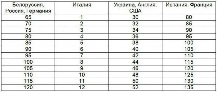 Таблица соответствия размеров сша россия Детская футболка Epic Threads. Демисезонная модель для мальчиков и девочек. Футб