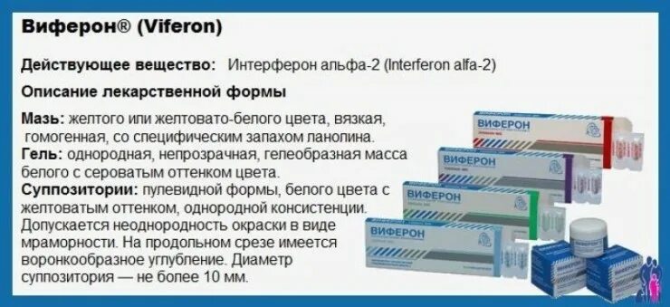 Виферон гель можно. Противовирусные препараты виферон свечи. Виферон противовирусное средство. Мазь противовирусная виферон. Интерферон виферон.