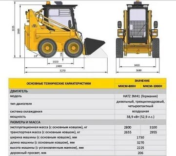 Размеры мксм 800