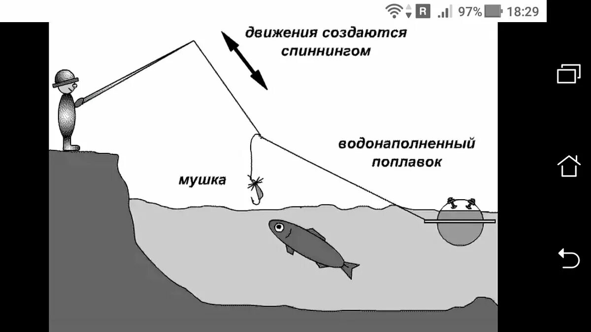 Как собрать окуневый монтаж для дальнего заброса поплавка бомбарды, окуневой сна