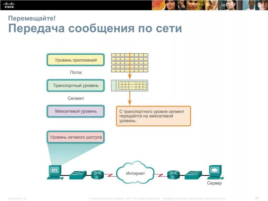 Поток сообщений в сети передачи данных. Транспортный уровень схема. сегмент данных транспортного уровня. транспортный уровень простая схема. поток в приложении.
