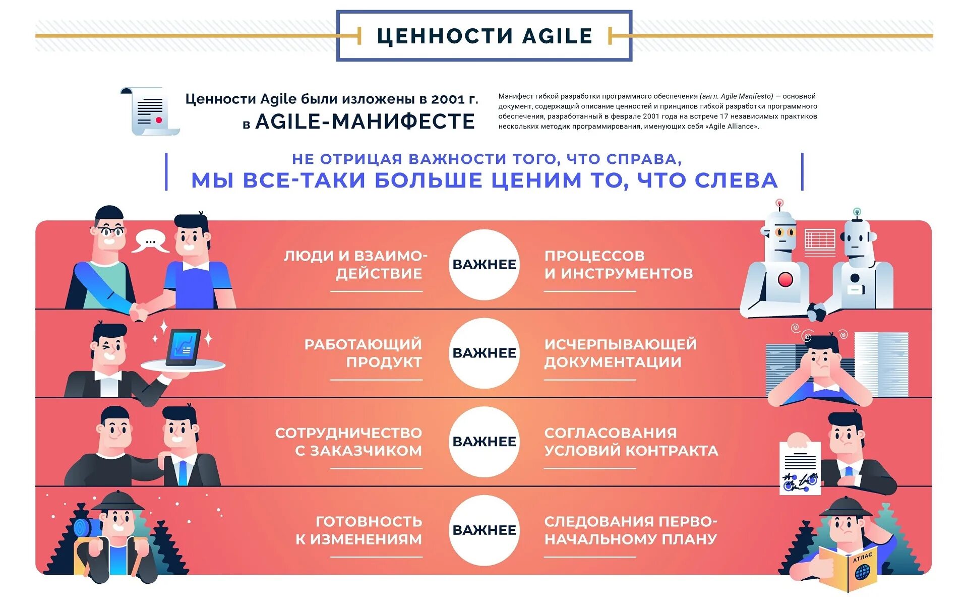 Agile manifesto. Принципы agile манифеста. ценности agile манифеста. ценности и принципы agile. манифест гибкой разработки.