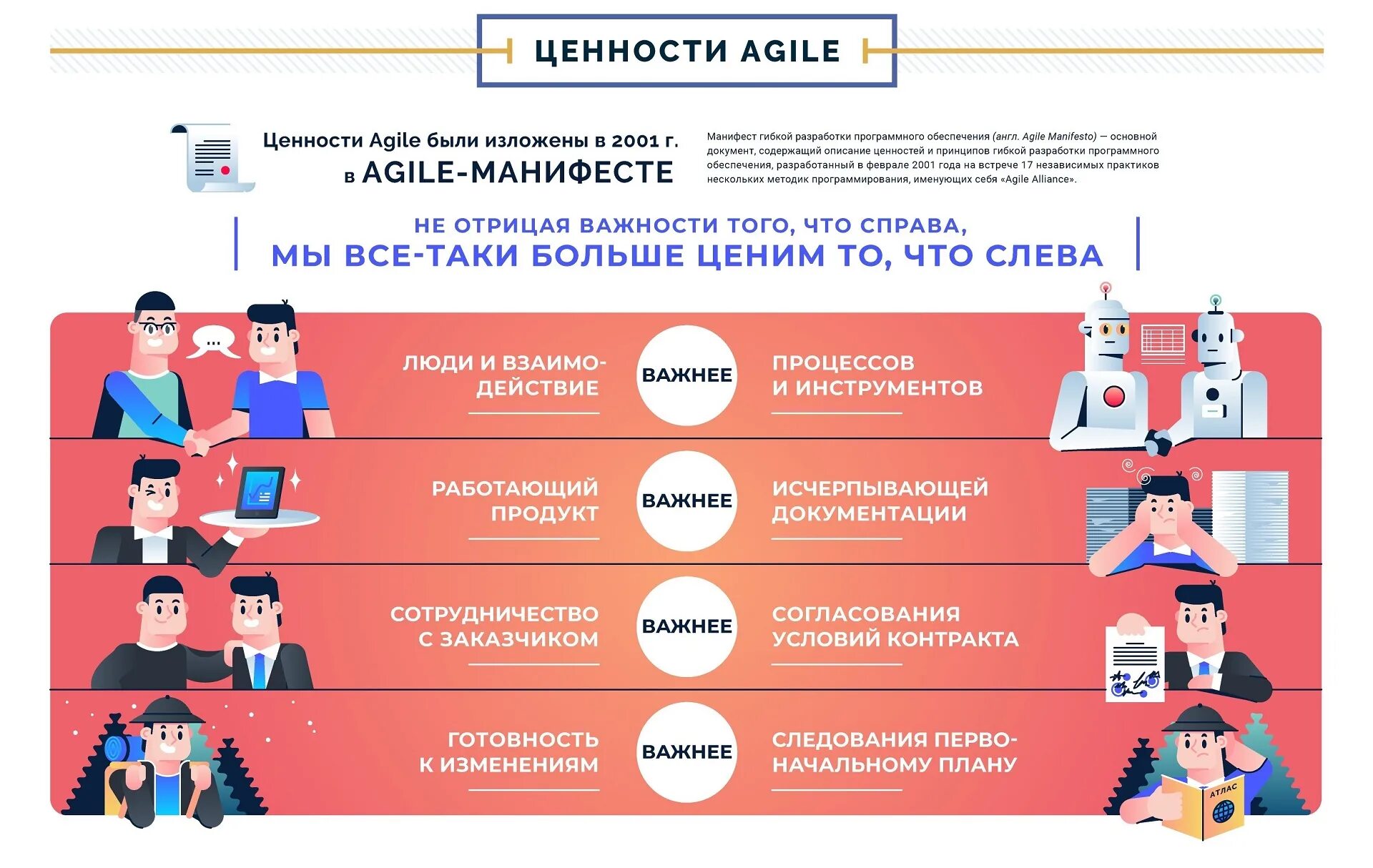 Что такое принцип плати себе первым. Принципы Эджайл Манифест. Ценности Agile манифеста. Принципы Agile. Agile принципы и ценности.