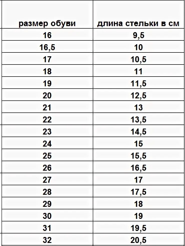 Стельки Тривес Размерная сетка. Размер стельки 23,5. Размер стельки 20,5. Детские кроссовки 33 размер длина стельки. Стелька 28 размер мужской