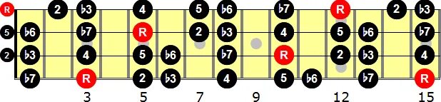 E b minor