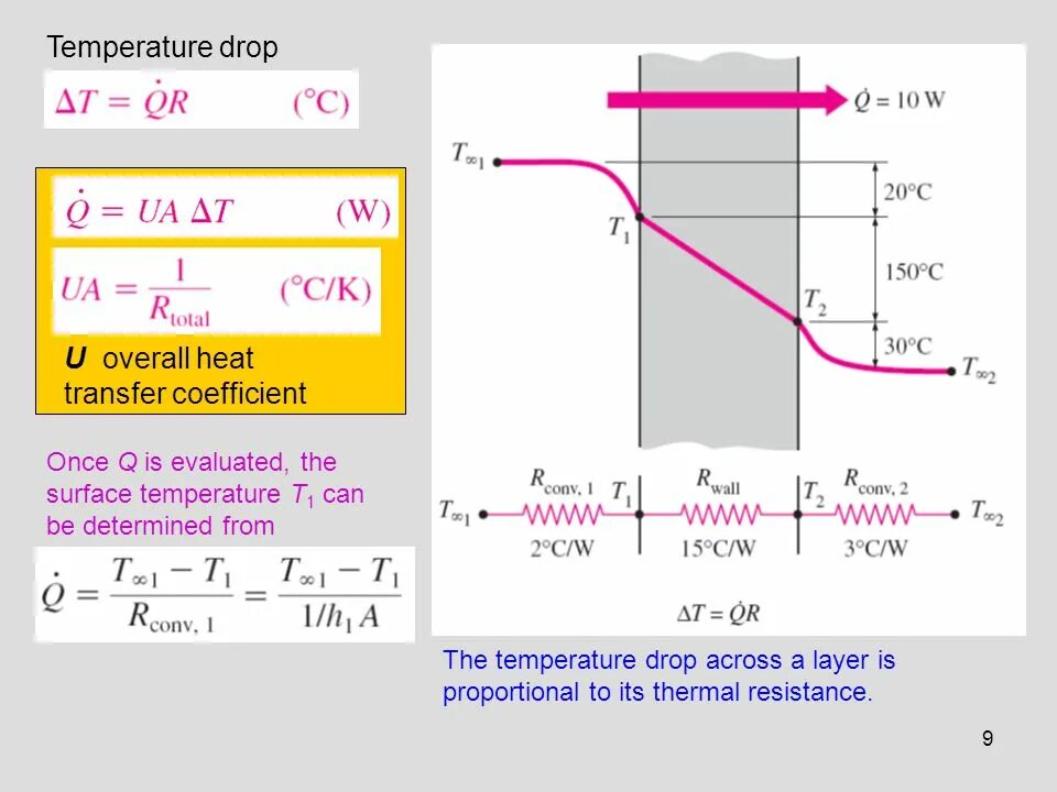 Температура падает. Temperature drops. What is the temperature. Градусник со шкалой фаренгейта. Temperature drops.
