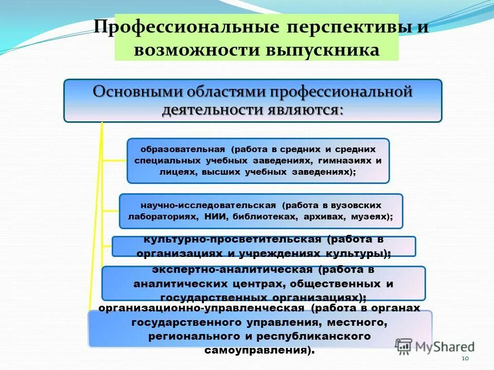 Муниципальное учреждение перспектива. Перспектива профессиональной деятельности. Профессиональные перспективы. Перспективы профессионального развития. Профессиональные планы и перспективы.