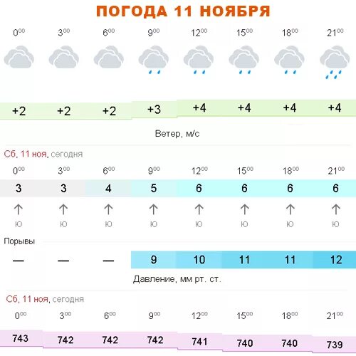 Ноября погода 10 дней