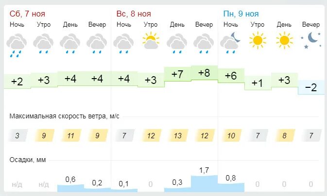 Погода в пензенской на 10 дней. Гисметео Кирово-Чепецк. Гисметео Муром. Гисметео Владимир. Гисметео Чебоксары.