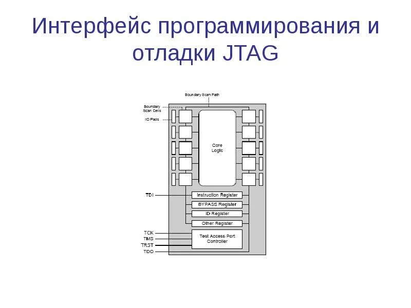 Программируемое логическое устройство