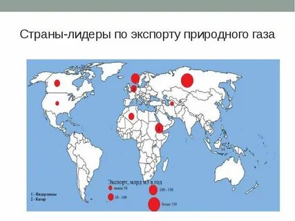 Страны крупные экспортеры природного газа