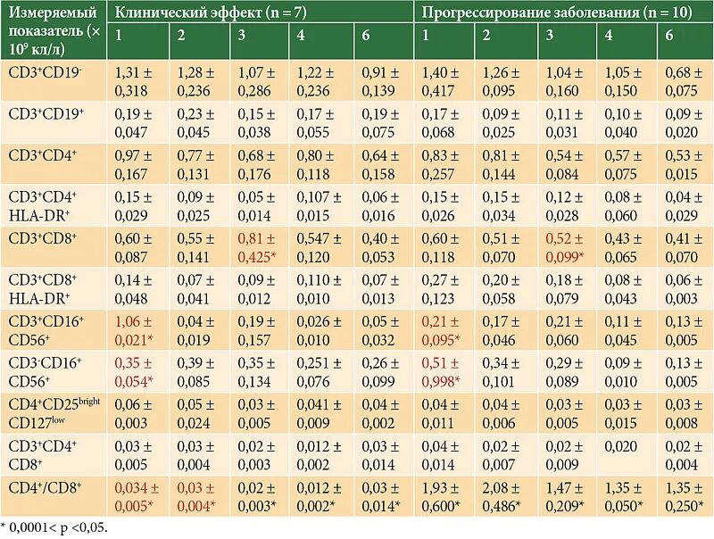 $#034$# - Что означает. &#34 Что означает. Что означает 34x56. Cd4, 3,8,19,16/56 форум.