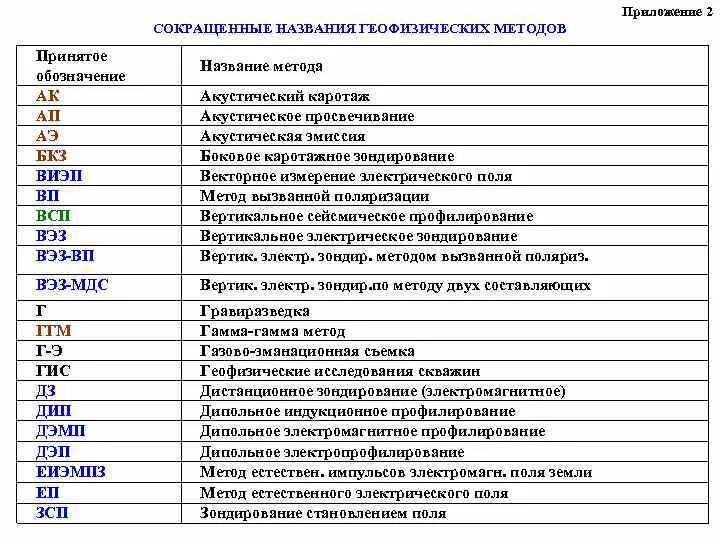 Асу расшифровка аббревиатуры. Сокращенные названия. Сокращённые названия. Сокращенные названия организаций. Сокращенное название.