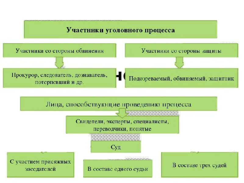 Тенденции развития уголовного законодательства. Этапы развития уголовного законодательства. Этапы уголовного законодательства