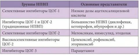 Ингибиторы цог 2 список