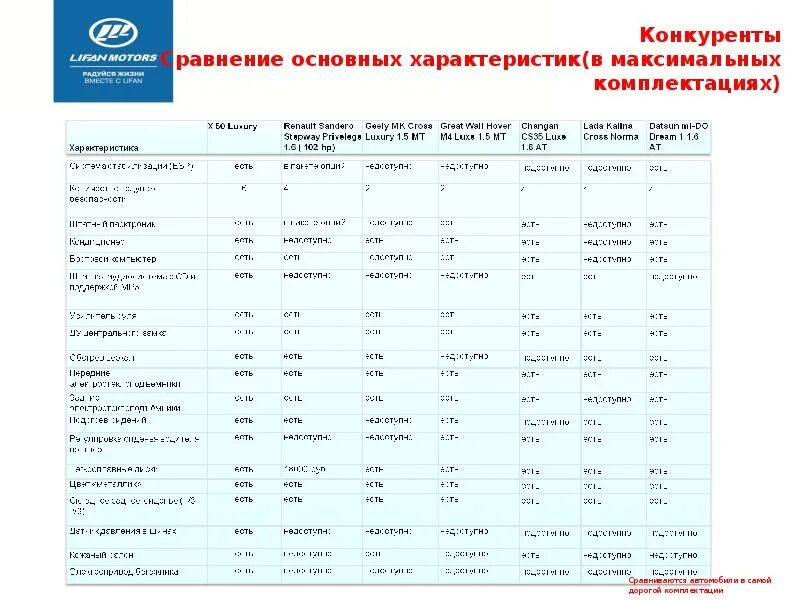 Что входит в максимальную комплектацию