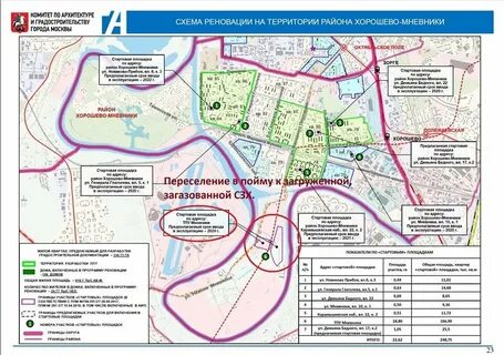 Фкгс в кирове какие объекты были реконструированы