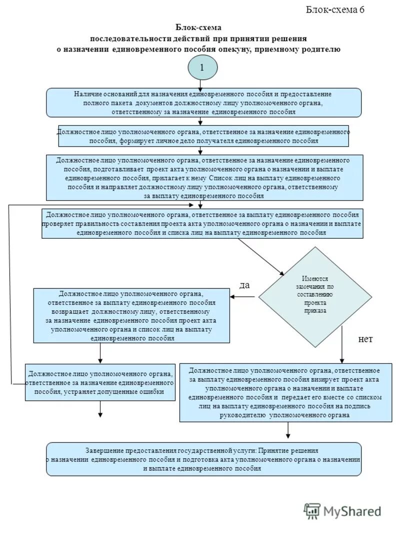 Назначение выплат опекунам