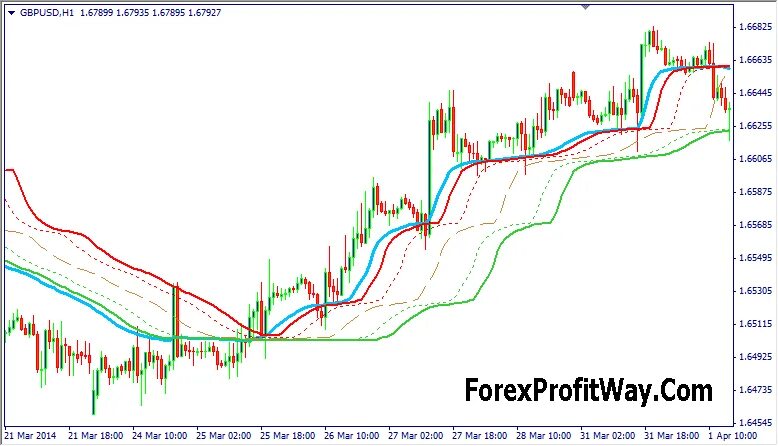 Dynamic stop. Forex time zone. dynamic pause.