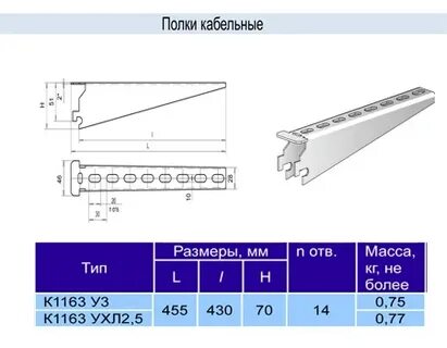 Полка кабельная размеры
