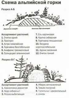Таблица горок