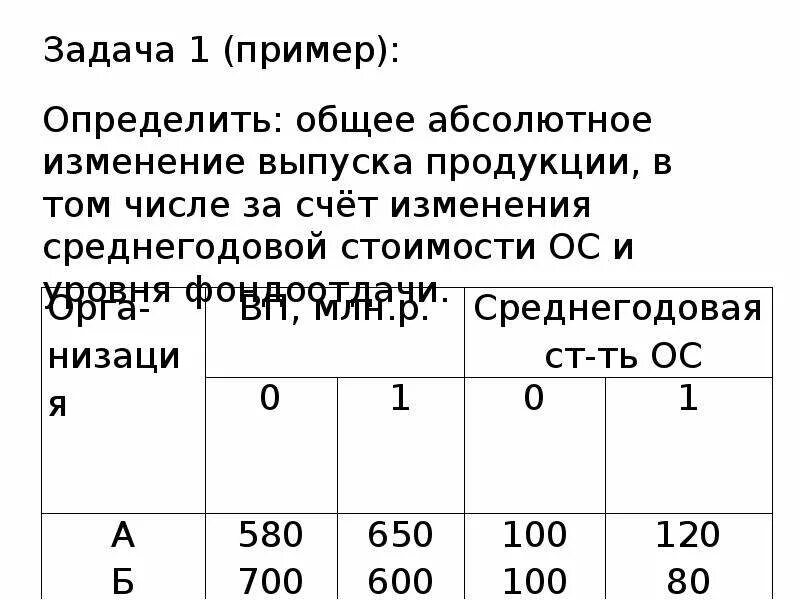 Изменение выпуска продукции за счет изменения фондоотдачи. Абсолютное изменение общей стоимости продукции. Изменение объема продукции за счет изменения фондоотдачи. Среднегодовой выпуск продукции.