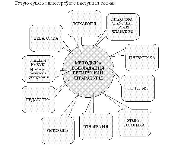 Пошуки будучыни читать краткое. Таблицы схемы па тэорыі літаратуры. Класіцызм у беларускай літаратуры. Намалюйце кластар героі Рамана пошукі будучыні. Прыём сістэма каардынат у літаратуры.