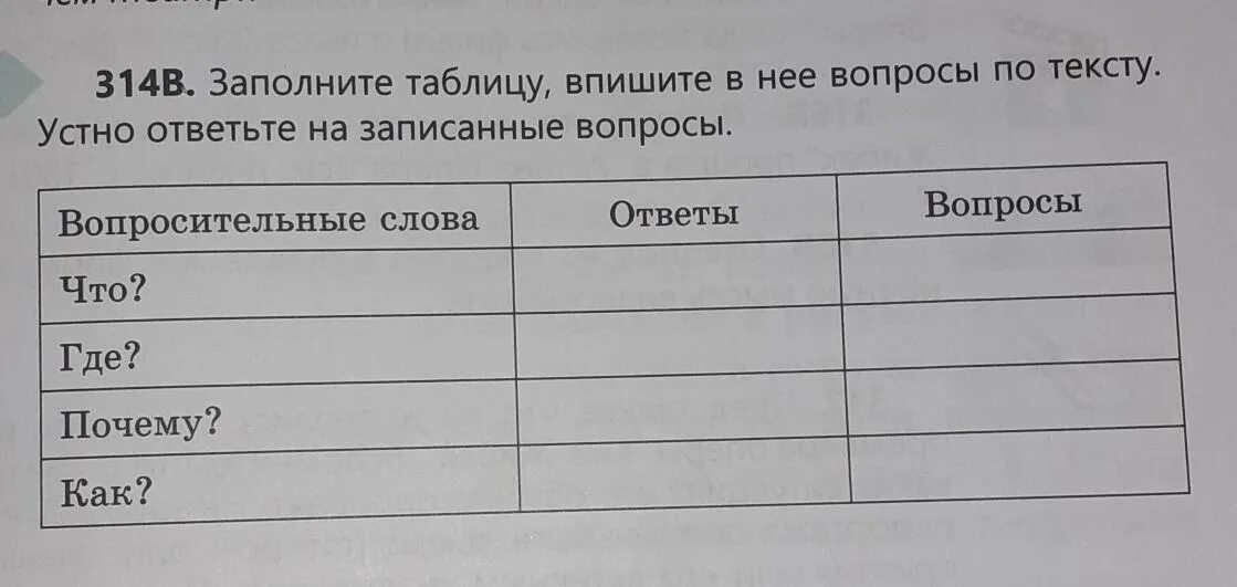 Заполните таблицу и ответьте на вопросы. Заполнить таблицу (только про лж. I, Василия Шуйского и лж. II).. Заполните таблицу только словами. 63.Заполните таблицу. Беда в бережках заполнить таблицу