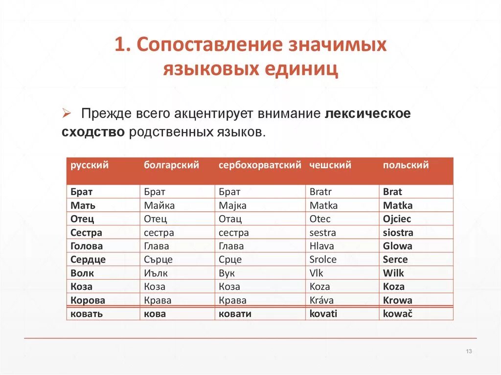 Сходство языков. Славянские языки таблица. Родство славянских языков. Сравнение славянских языков.