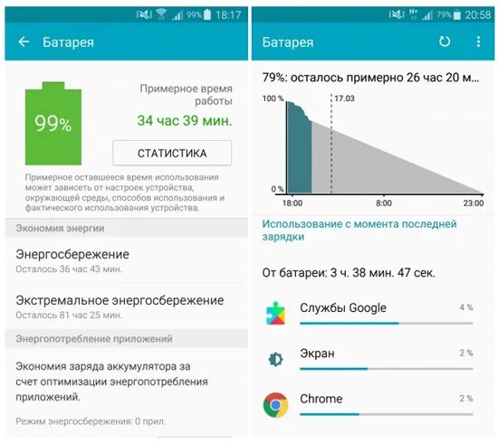 Почему быстро разряжается батарея на андроиде. Android статистика расхода батареи. google services framework расходует батарею. как увеличить батарею на андроид. батарея скоро разрядится осталось:.