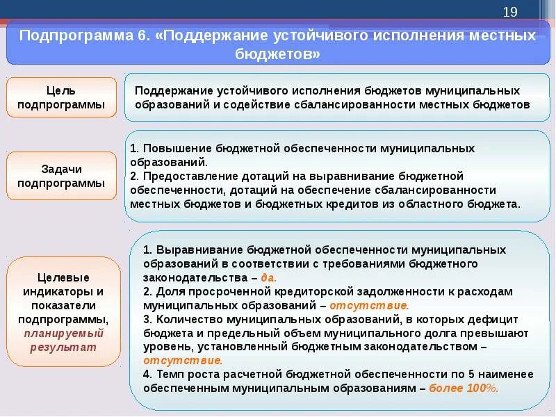 Бюджетная политика. Сбалансированность местных бюджетов. Методы обеспечения сбалансированности бюджета. Сбалансированность местных бюджетов обеспечивается.