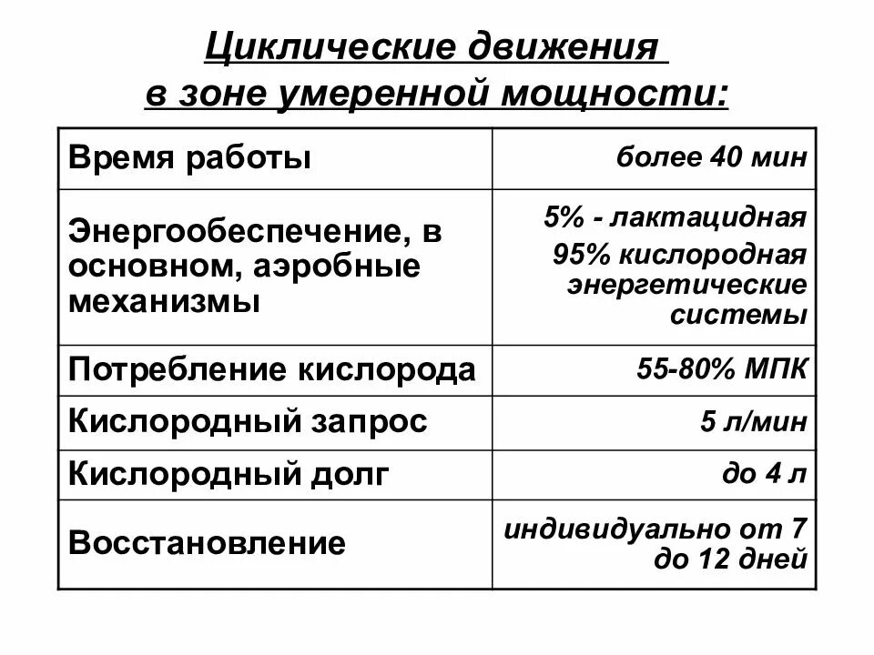 Физиологическая характеристика циклической работы". Циклические характеристики. Максимальная и субмаксимальная мощность. Циклическая работа субмаксимальной мощности это. Циклические и ациклические виды спорта.