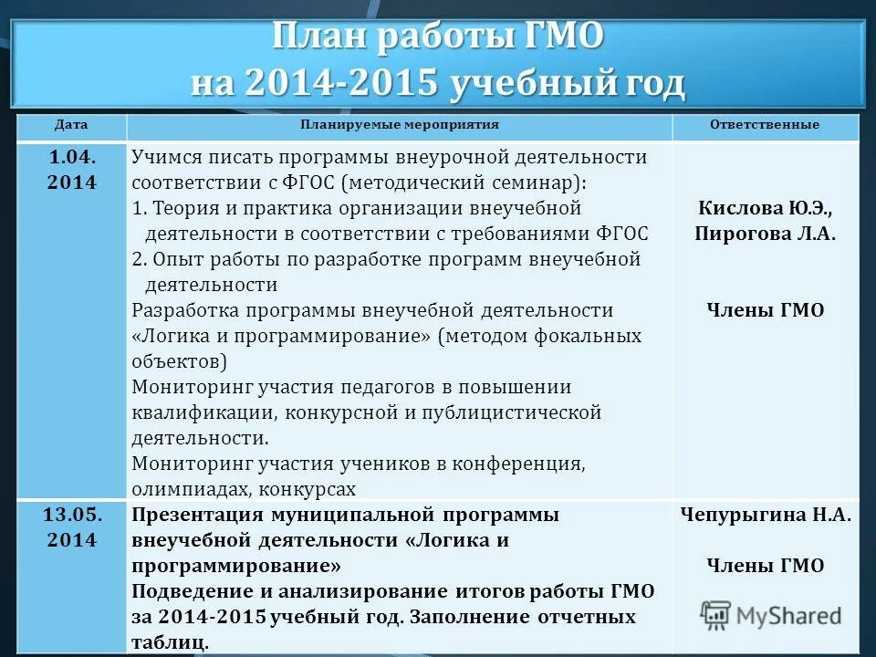 задание 2. темы гмо для старших воспитателей. результаты работы библиотекаря. работа городского методического объединения. план работы методического объединения учителей математики.