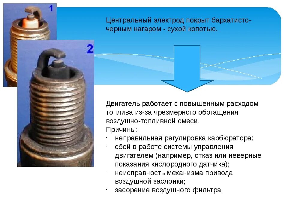 Какая свеча не работает. Свечи зажигания при бедной смеси. обогащенная смесь топлива. нагар на свечах зажигания причины. цвет электрода свечи зажигания.