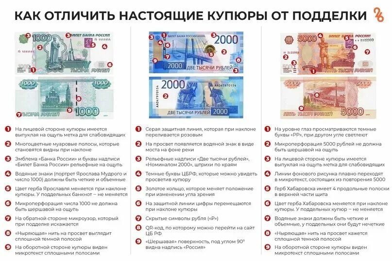 Как проверить настоящие деньги или нет. Как отличить фальшивую купюру от настоящей. как отличить настоящие купюры от поддельных. как отличить настоящую купюру от фальшивки. как отличить палёную купюру от.