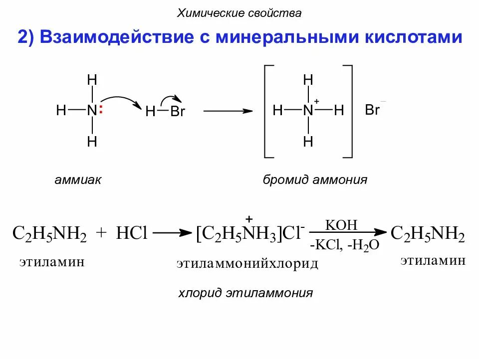 Хлорид этиламмония