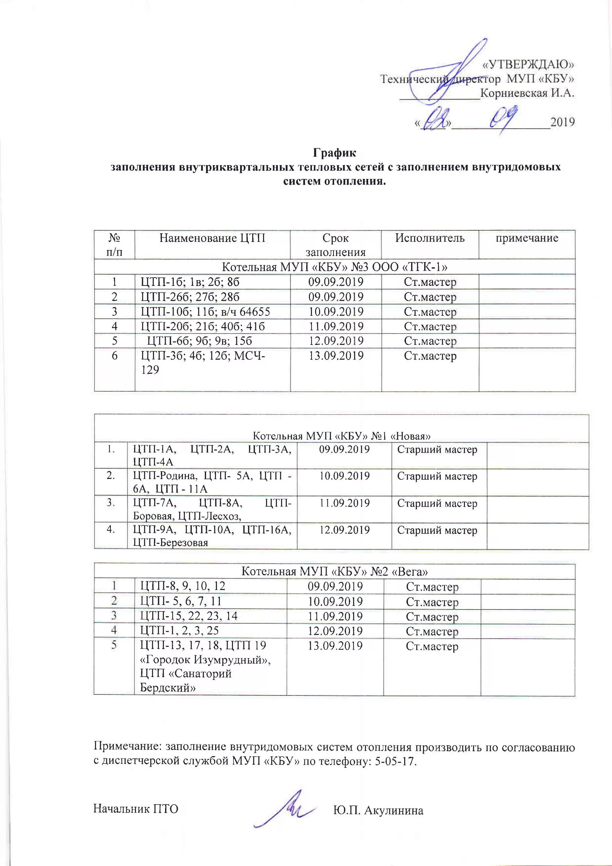 График заполнения тепловых сетей. График обхода тепловых сетей. График заполнения системы отопления. Сколько заполняется теплотрасса время. Заполнение тепловой сети