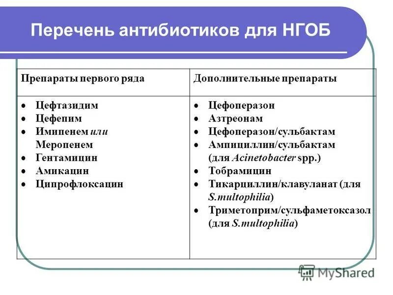 антибиотики 1 ряда. основные группы антимикотиков. антибиотики группы цефалоспоринов характеристика. группы антибиотиков и препараты. антибиотики 1 ряда.