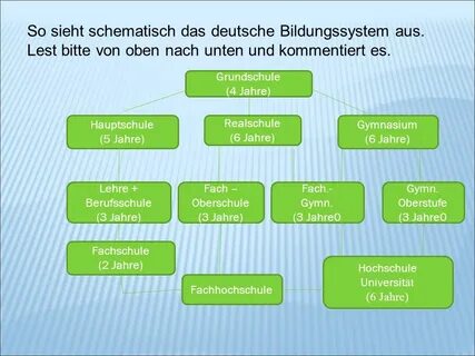 Die nach